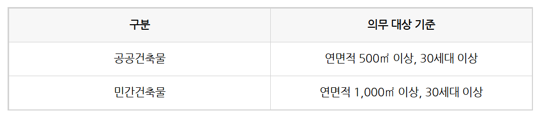 원격검침과 BEMS, 무엇이 다를까?